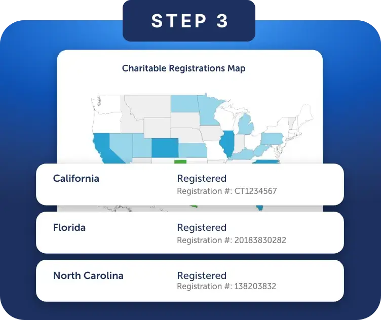 Step 3 screen showing a charitable registrations map of the U.S. with highlighted states. Below are registration details for California, Florida, and North Carolina.